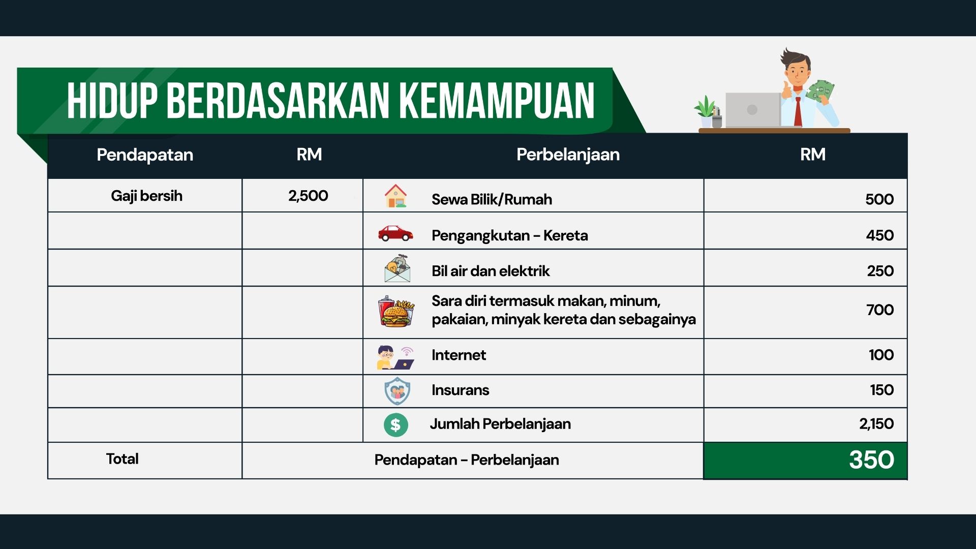 positive budget